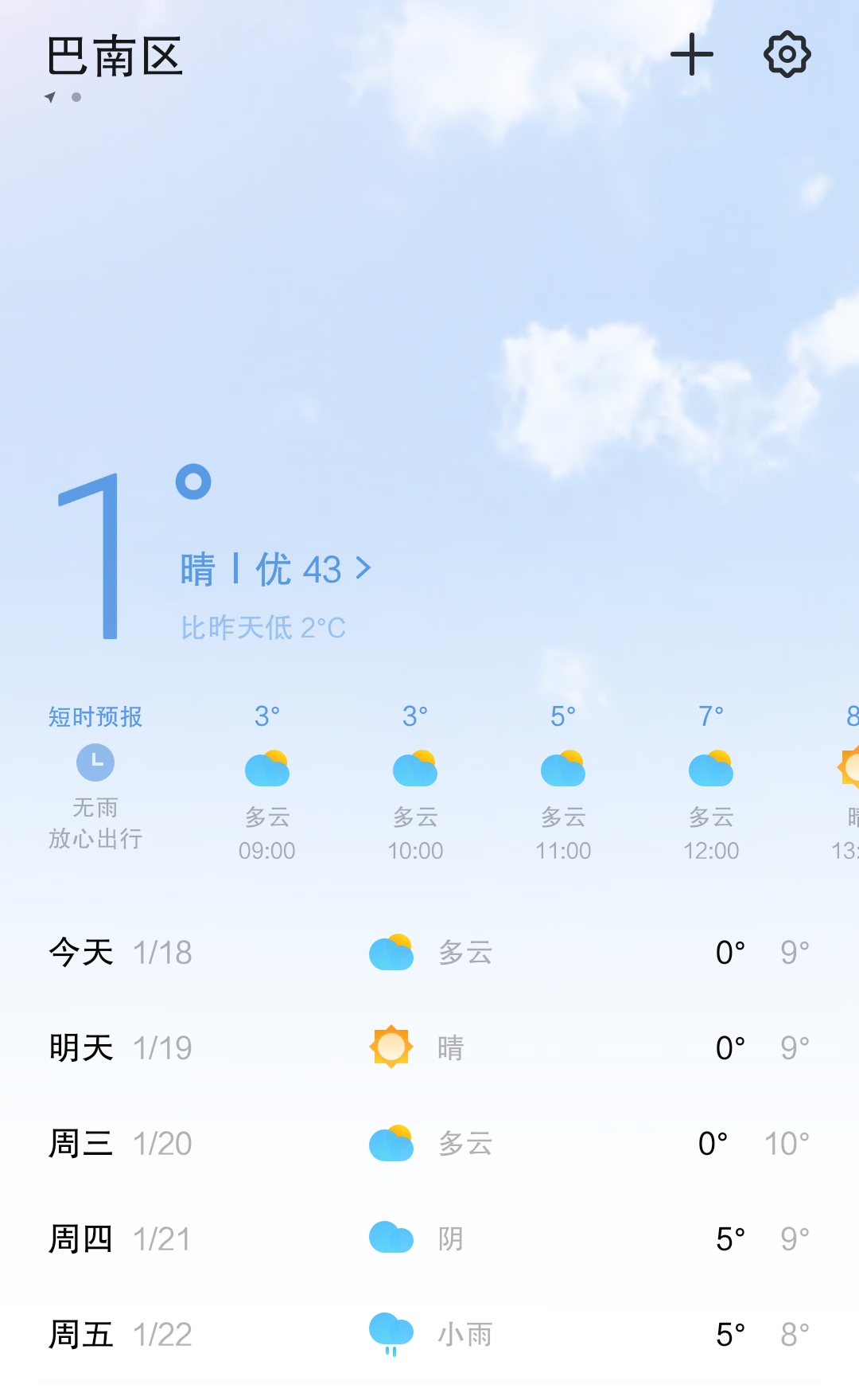 重庆依然坚挺在0°以上