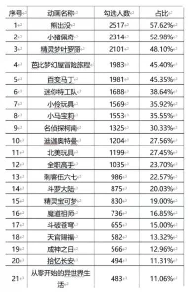 迪迦奥特曼全网下架