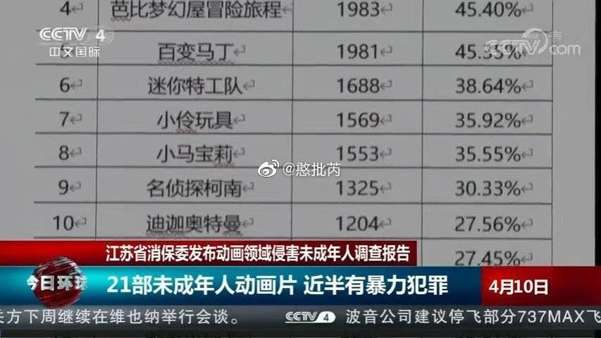 迪迦奥特曼全网下架