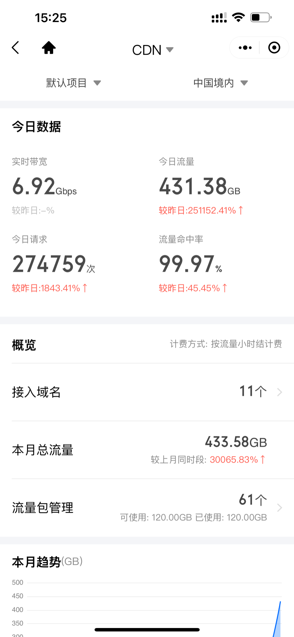准备卖房子了