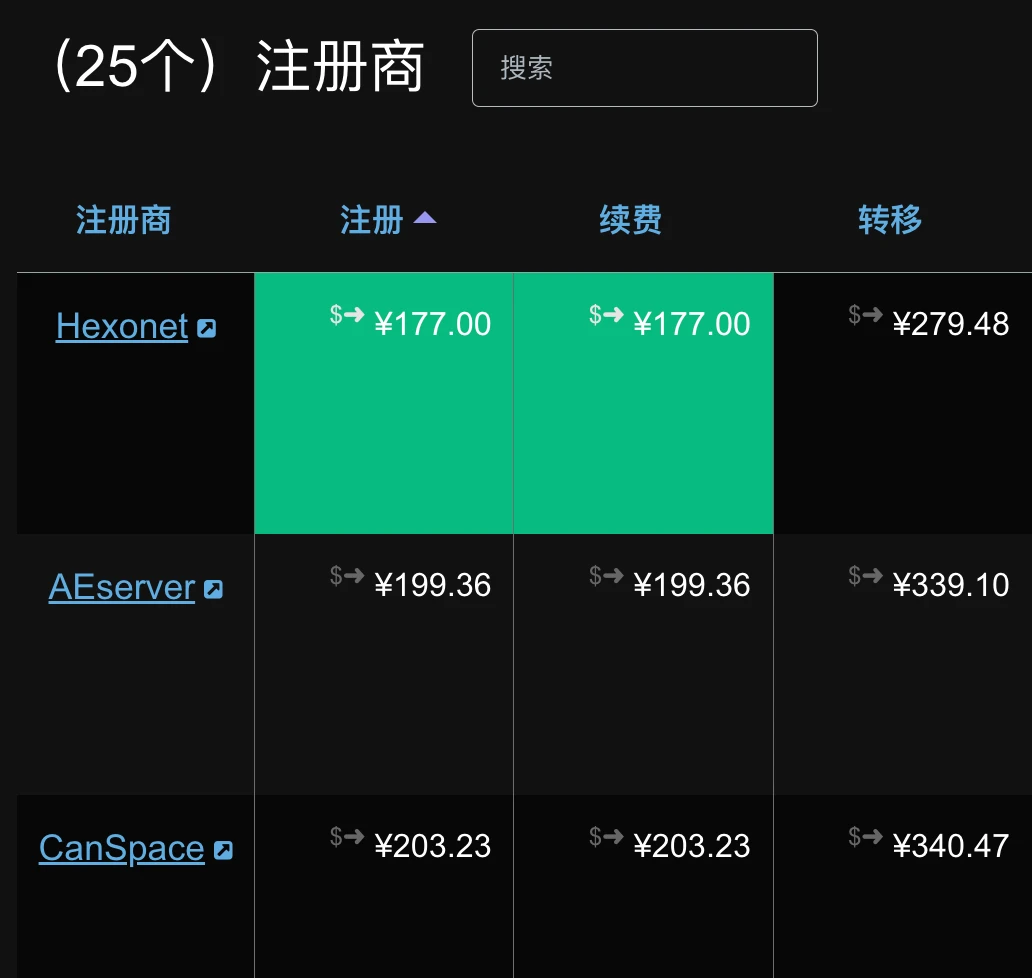 为啥gs和cx只有西数这么便宜，其他地方价格差那么多