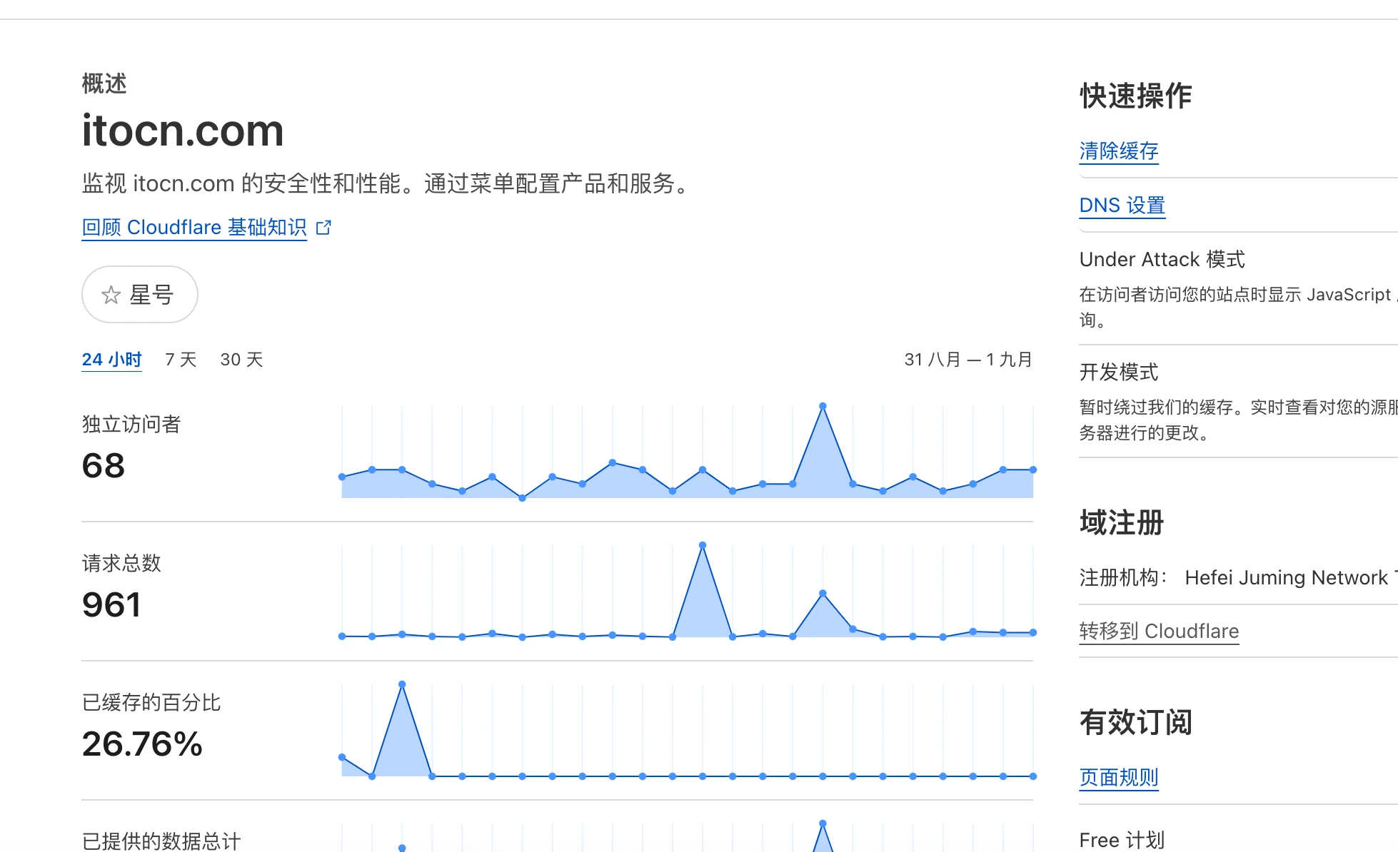 itocn.com的流量是真是假