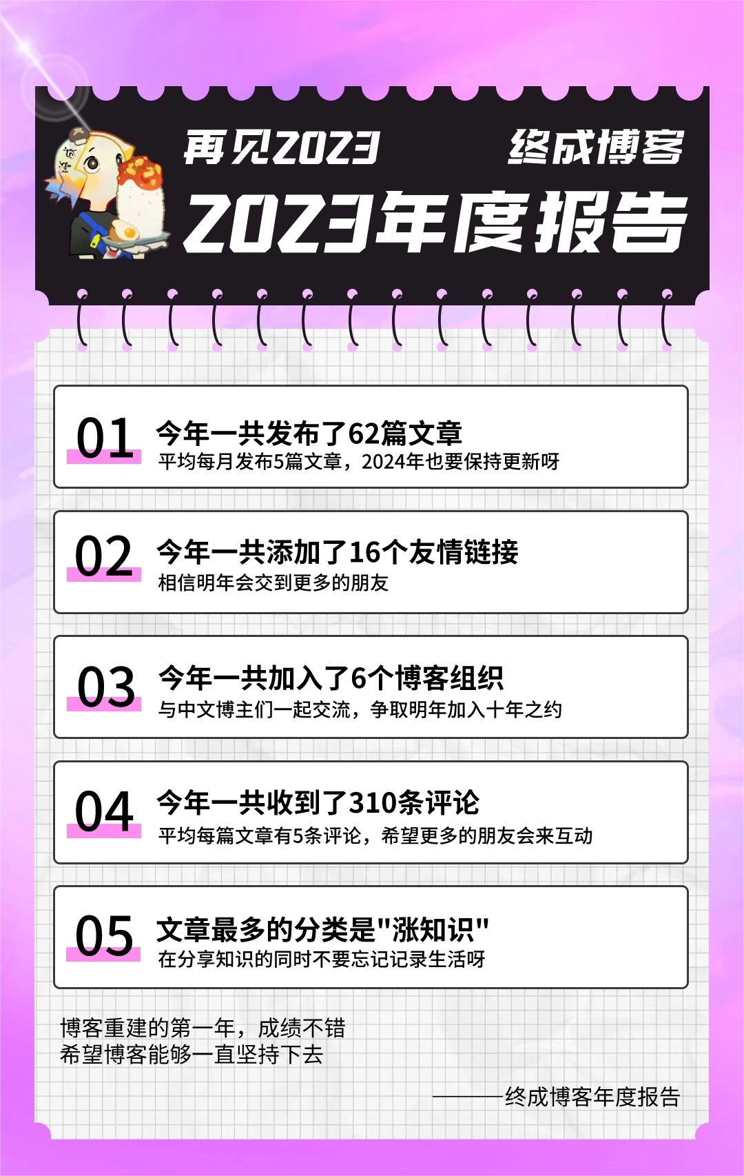 你的博客年度总结出了没