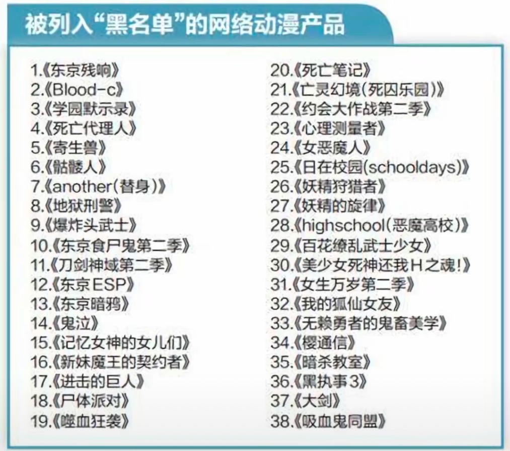 被CN列入黑名单的网络动漫