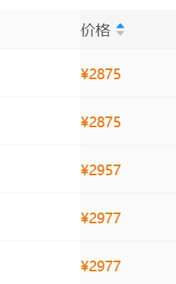 想问下3字母cn 市场价到底多少 怎么有些平台1.1k 有些是3k？