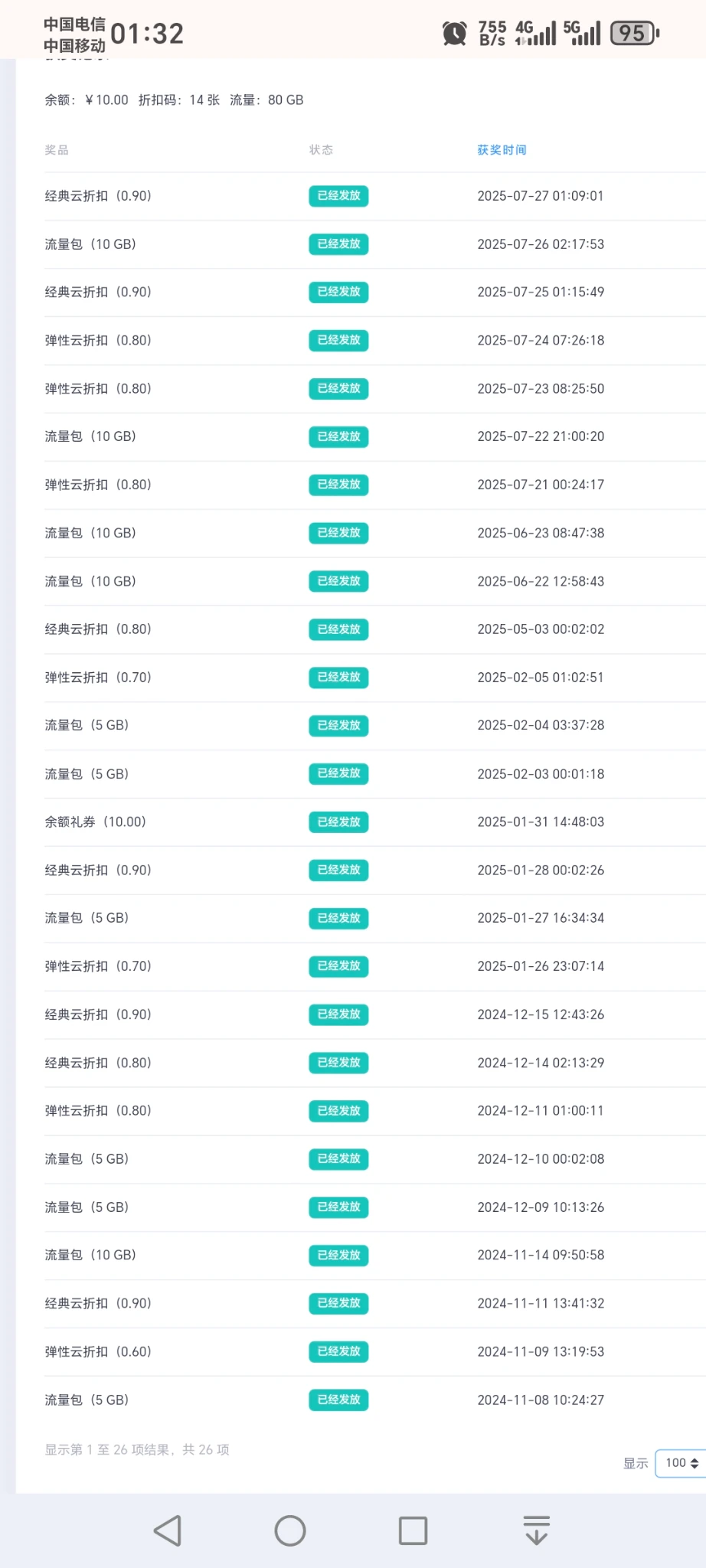 狗云抽奖最终揭晓，看你中多少？