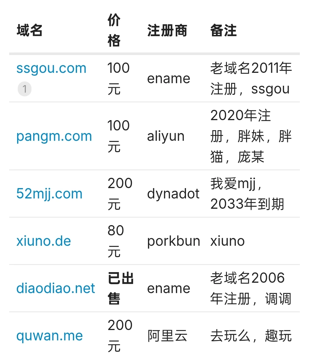 抄底价，出域名。