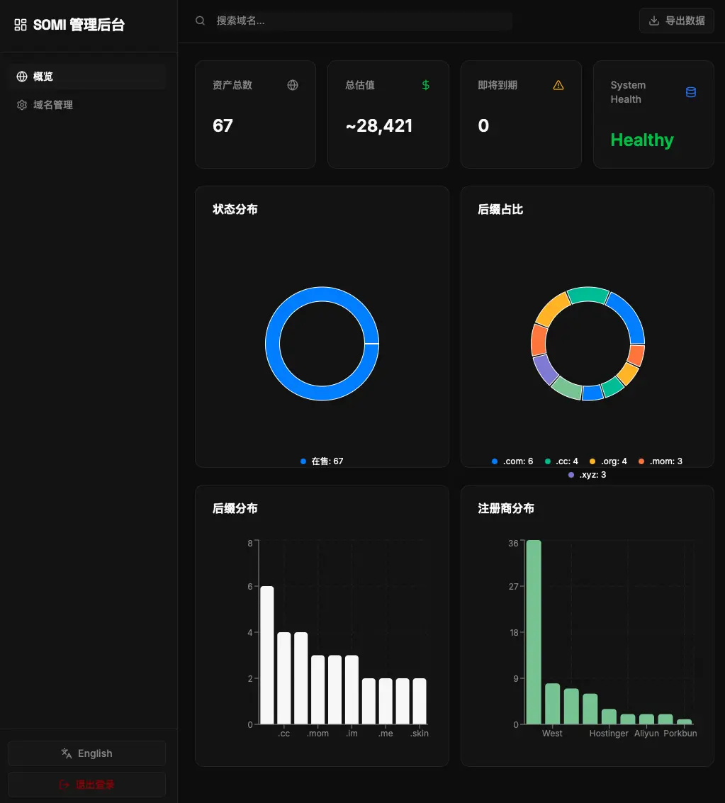 SOMi（搜米）域名列表后台管理版本上线！
