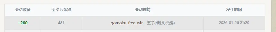 弟兄，200币的机会