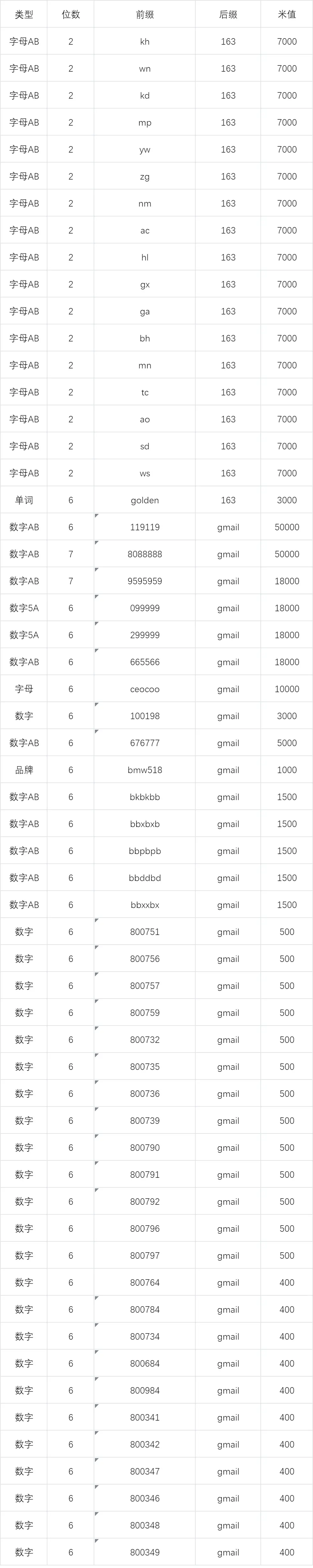 全网在售邮箱收集整理（53199个）2月5日更新——whois留一个牛B的邮箱