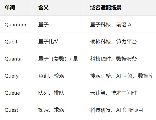 出个单字符 Q.mw