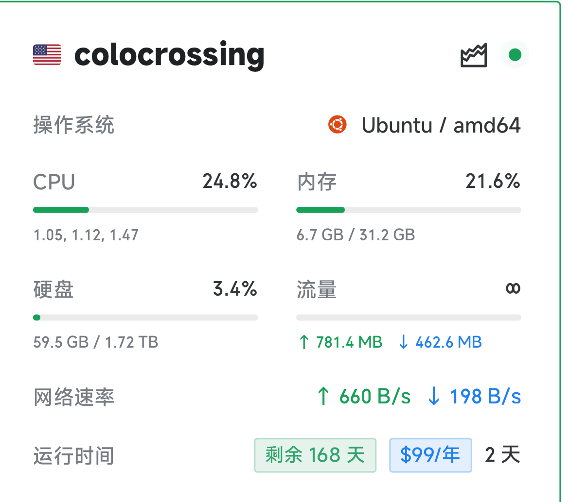 硬盘塞了200天，才塞了60G！！！！！