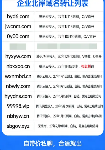 一手北岸域名转让｜com/vip/cn 后缀齐全｜Q/V 直开｜捡漏速来