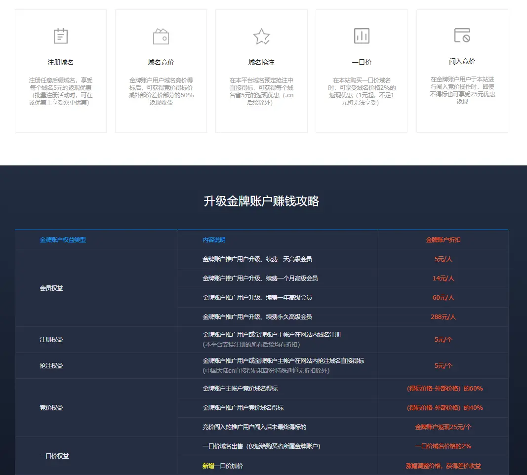 科普下域名注册商的金牌会员权益 -NameSeek论坛