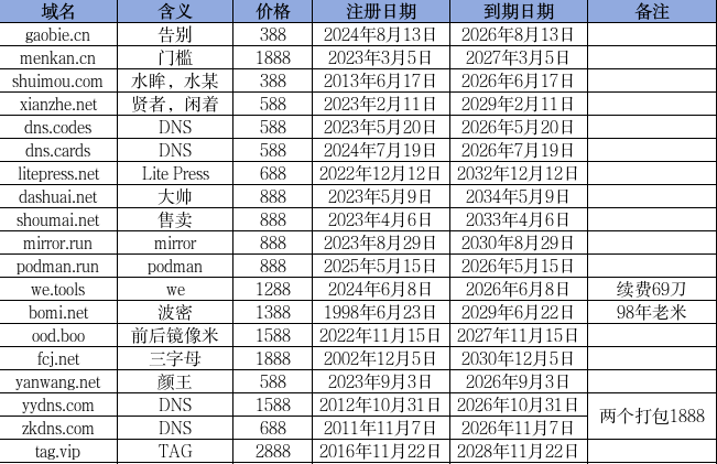 清仓卖米了