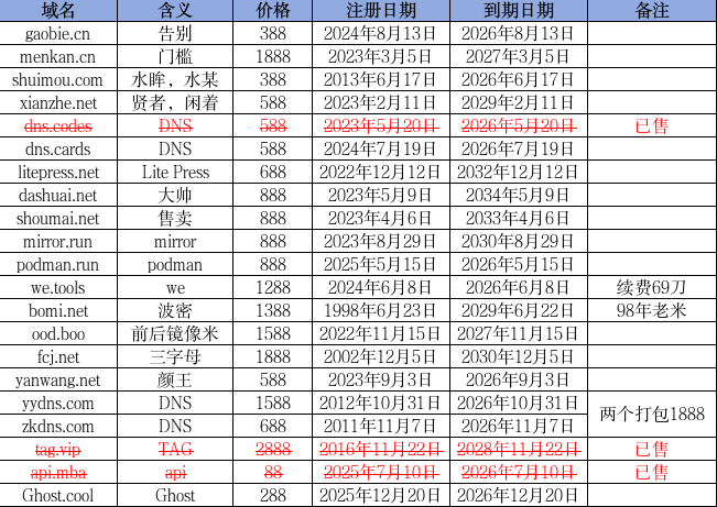 域名是要卖的，广而告之大家才知道域名在谁手里
