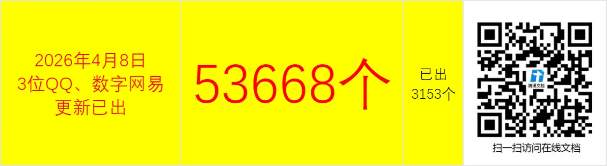 全网在售邮箱收集整理（53668个）4月8日更新——1位起