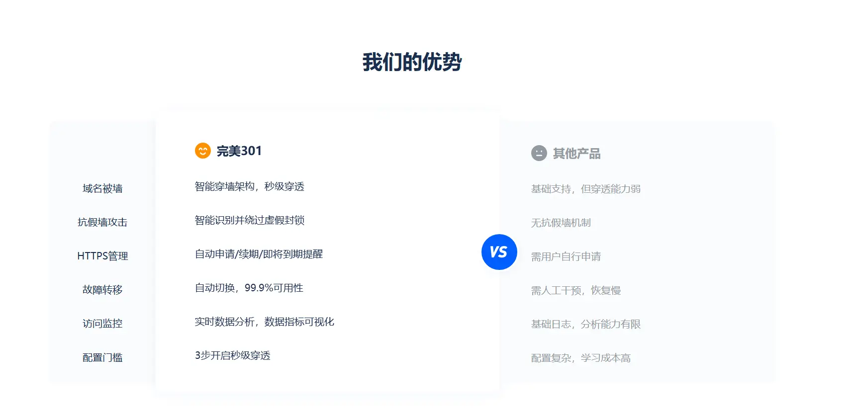 完美301,轻松解决域名被墙