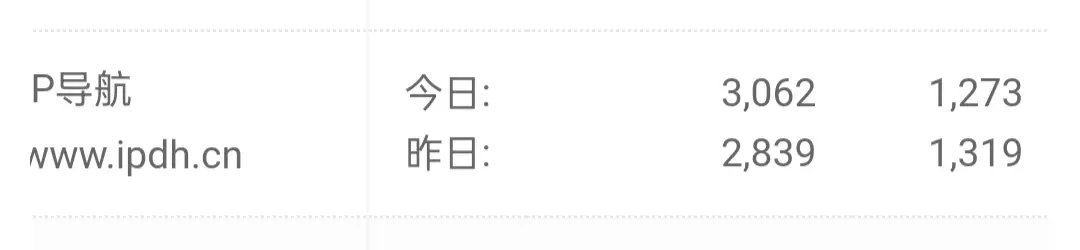 出个整站导航流量高