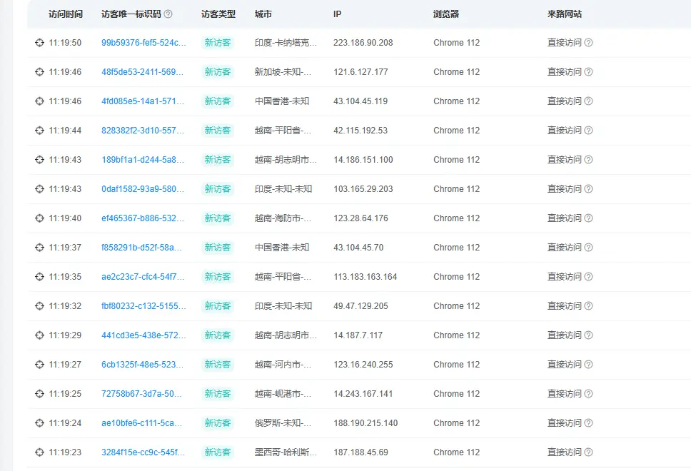 网站被人一天刷了10万IP。。这是为了什么？？