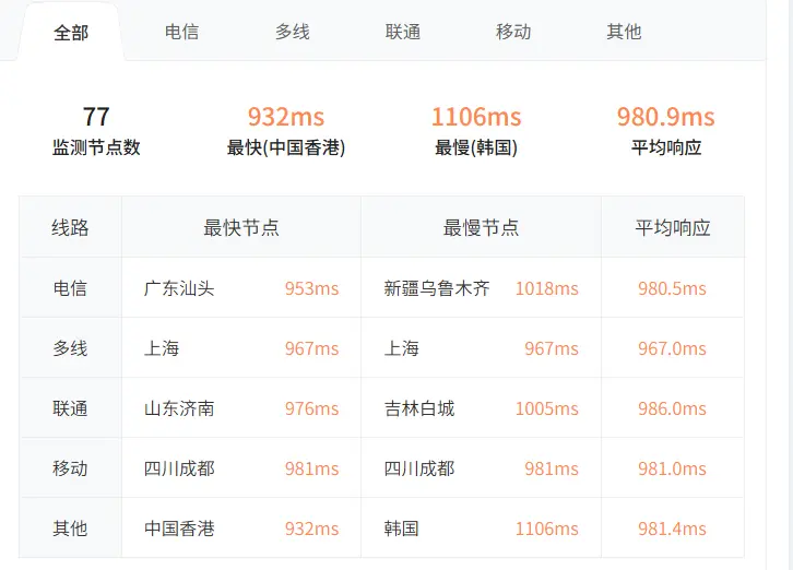 我做了一个违背祖宗的决定，买了一台野鸡云。