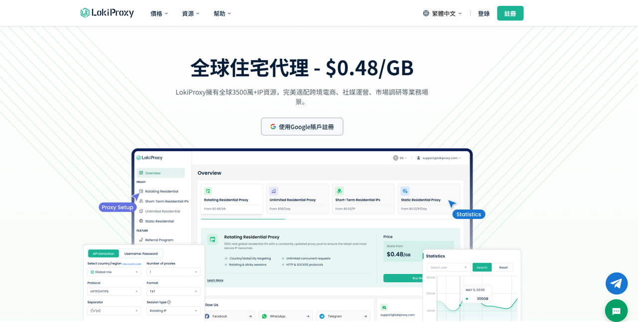 🔥 LokiProxy 🔥| ✅ 3500万+优质IP ✅ 成功率99.9%