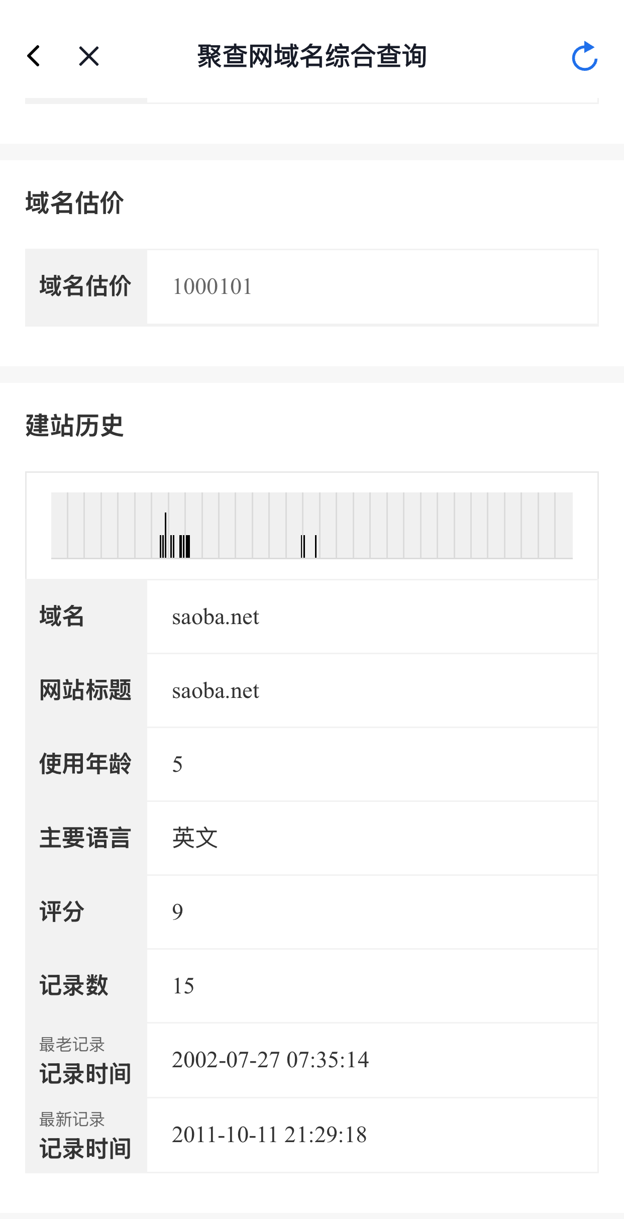 Saoba.net   特价3000，易名，估价100万