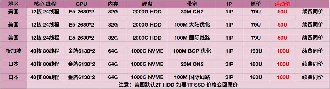 五一活动 美国/日本/新加坡服务器 可测试 不限流量