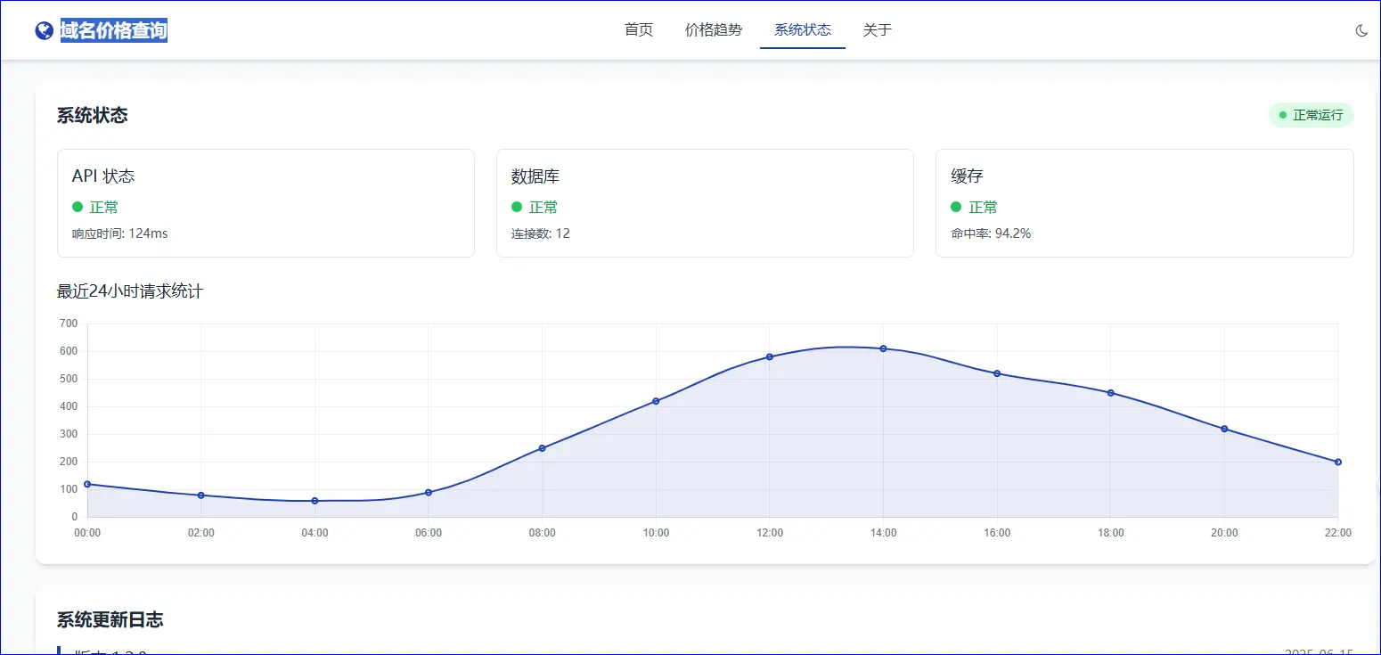 域名价格查询单页