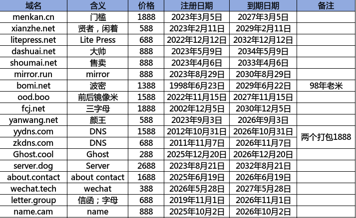 很快又月底了，继续卖米