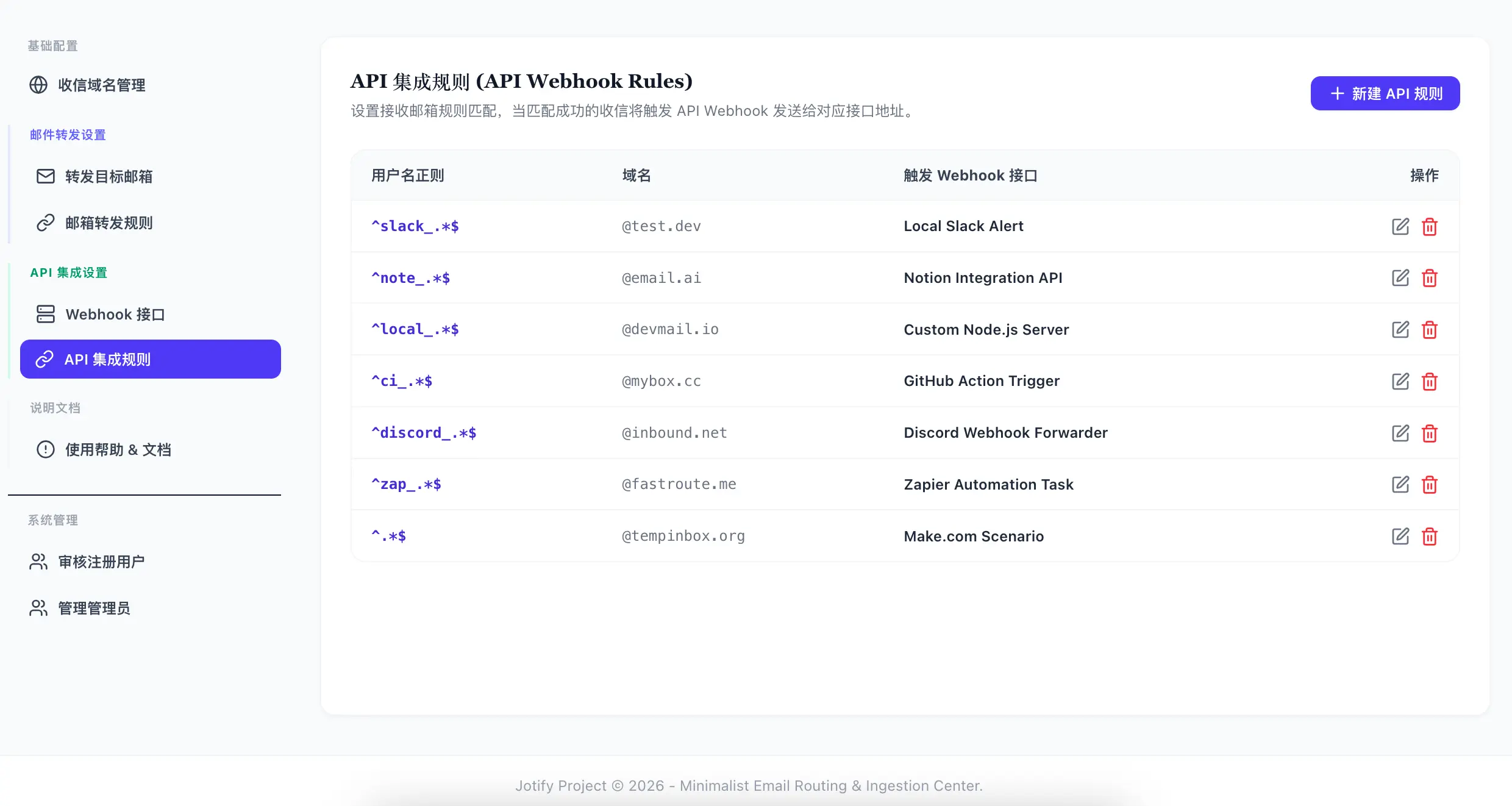 送给需要邮件收取和转发的