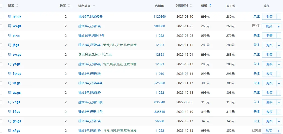 gs扶不起的，两字母这价格仅仅比一些后缀的注册费高