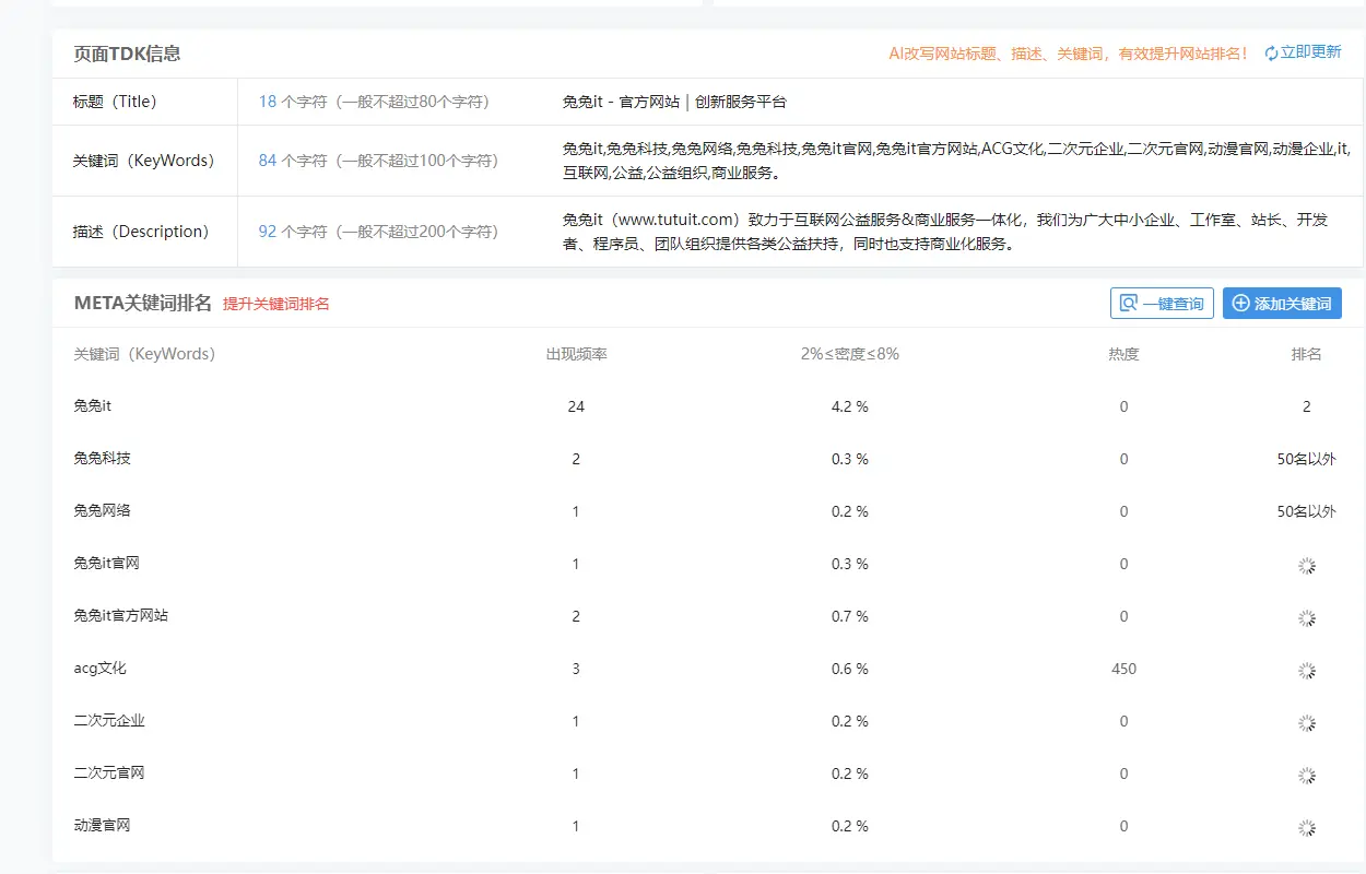 出个双拼叠叠词域名（tutuit.com）喜欢的进来看看