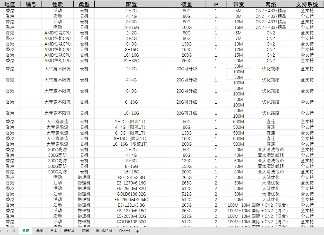 美国/日本/香港/国内/世界多地物理/站群/云机/住宅/域名等.免SM!!!!
