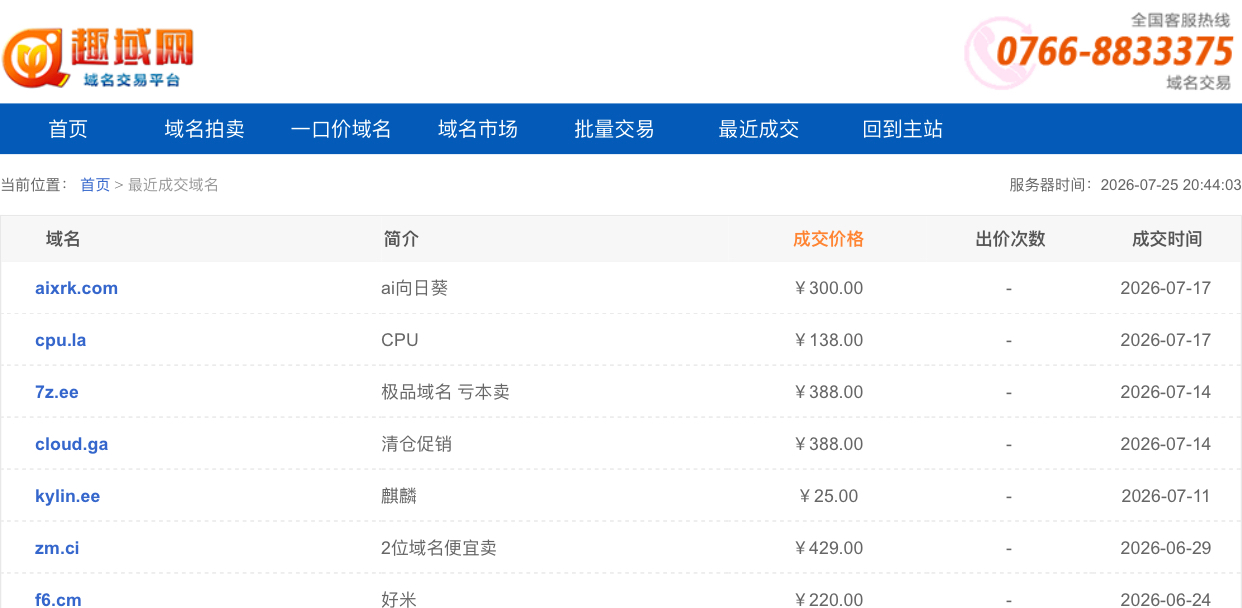 趣域都好多天没成交域名了！