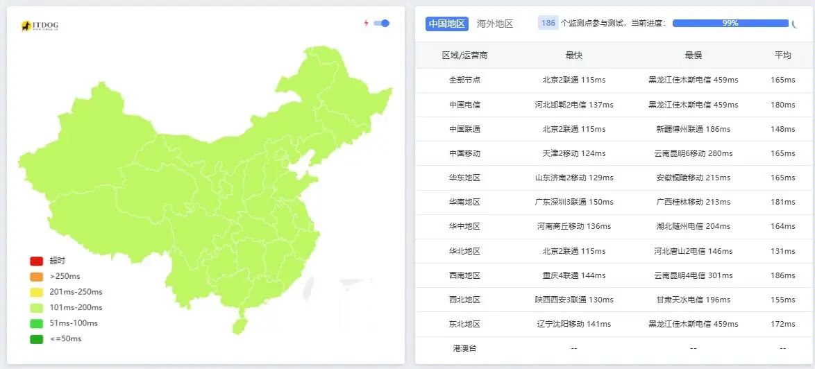 沐雨云德国9929云服务器 2核2G起30元/月 免备案高速回国