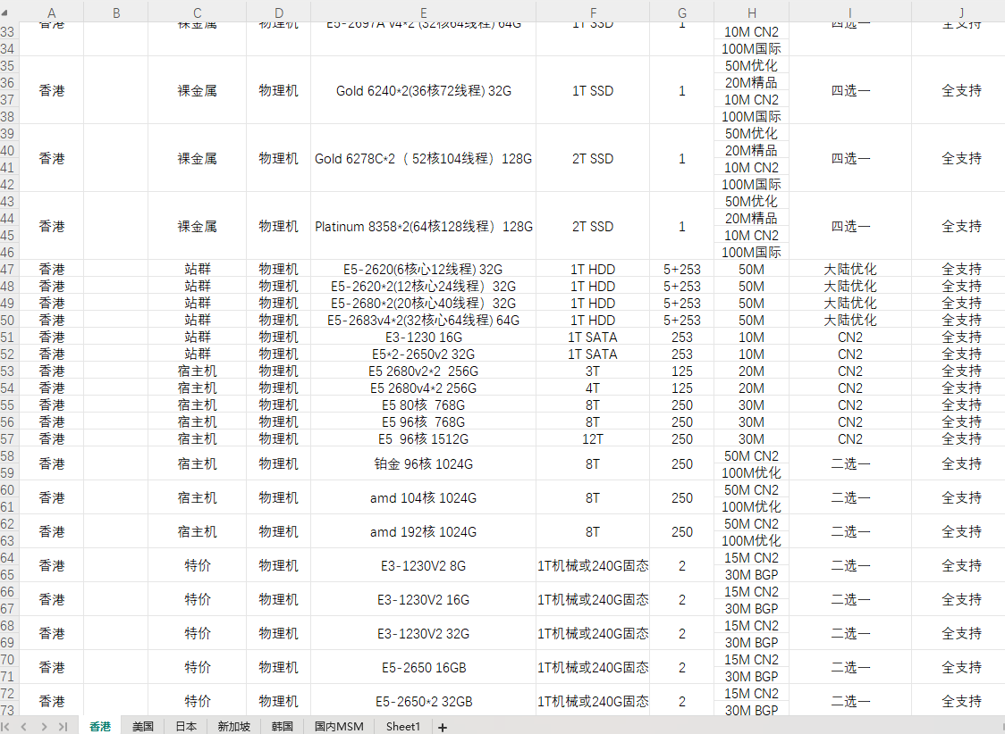 全球物理/站群/住宅/云机免实名机器,看看有没有你想要的,价格直接问我或者点频道