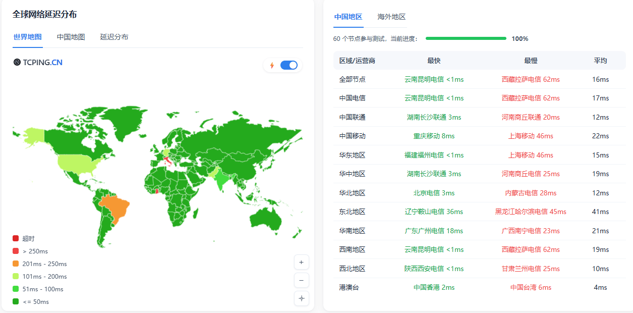 我们做了一个全球PING站