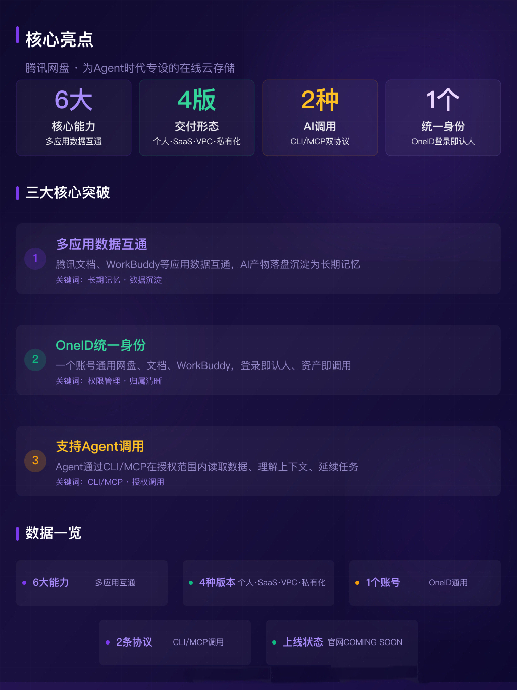 腾讯网盘，开启在即！