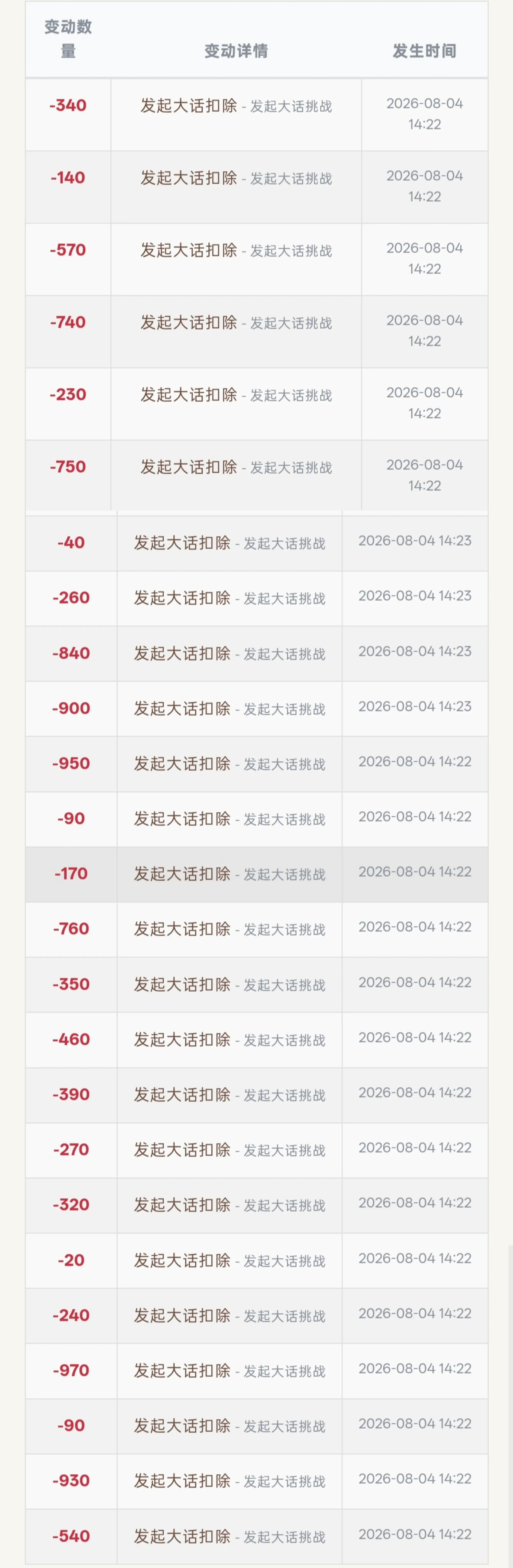 发起了1w硬币的大话，快冲，梭哈~