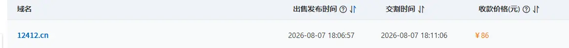好消息出米了,坏消息 亏麻了!!!