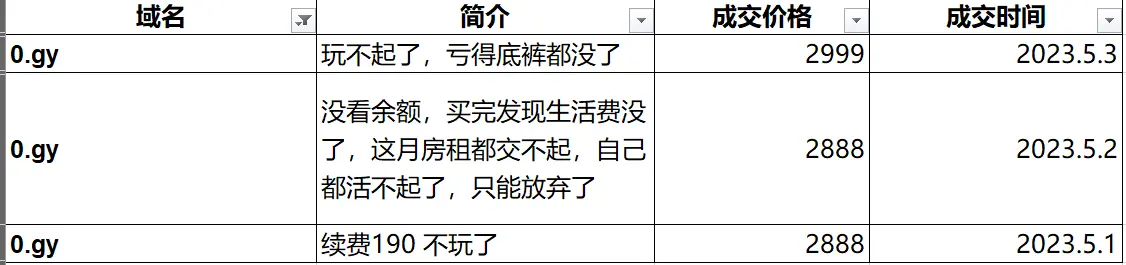这两个单字符域名也太有意思了 6.gy   x.gy