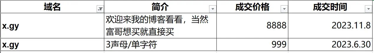 这两个单字符域名也太有意思了 6.gy   x.gy