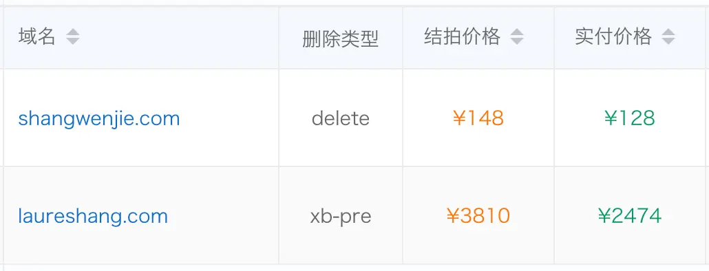 花了128拿下喜欢的域名
