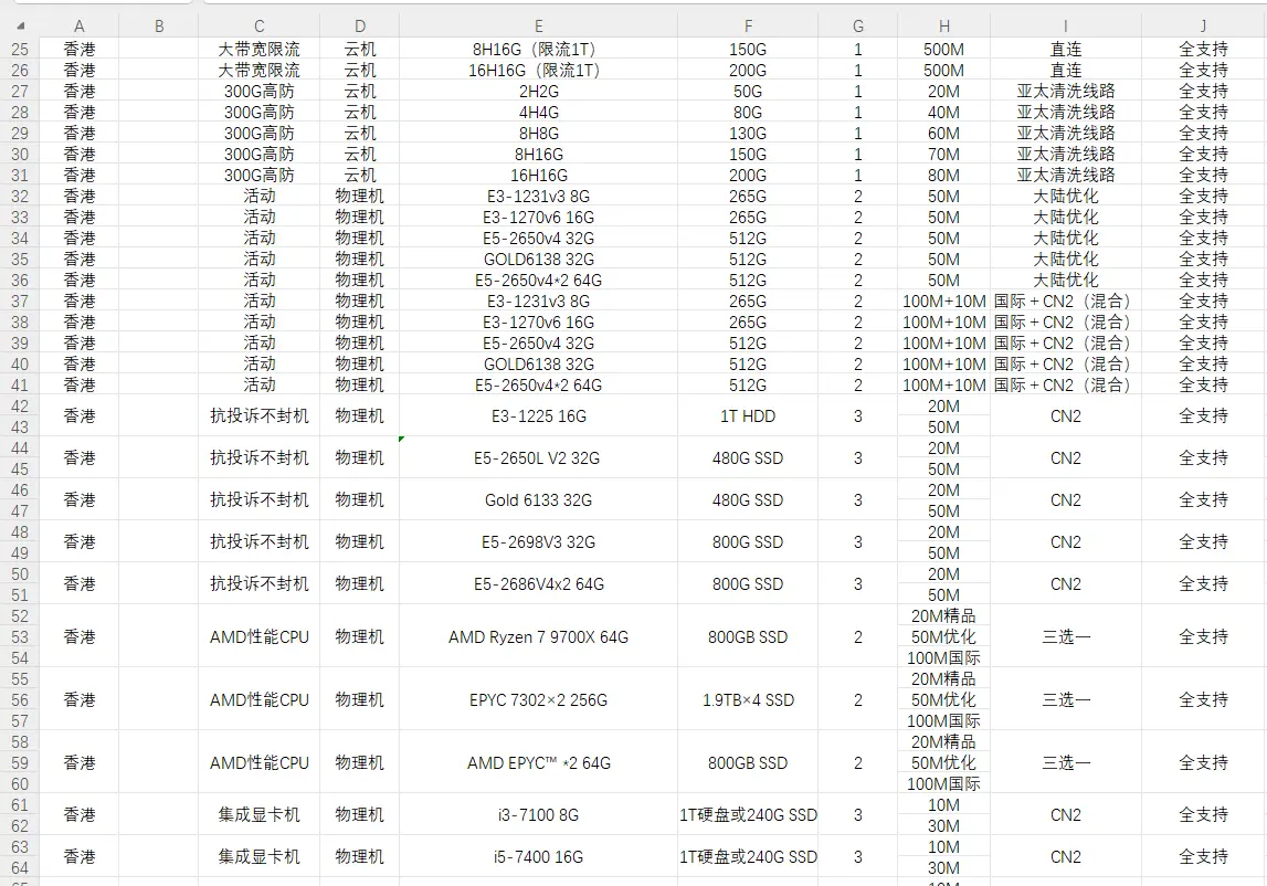 ✅安全免实名,全球稀有服务器,你想找的我都有,可以先测试,满意再说!!!!!