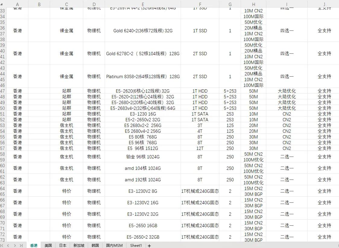 ✅安全免实名,全球稀有服务器,你想找的我都有,可以先测试,满意再说!!!!!