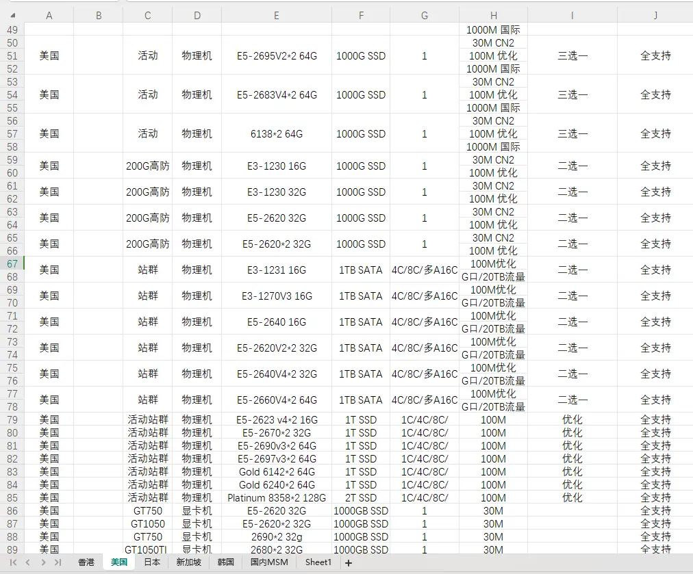 ✅安全免实名,全球稀有服务器,你想找的我都有,可以先测试,满意再说!!!!!