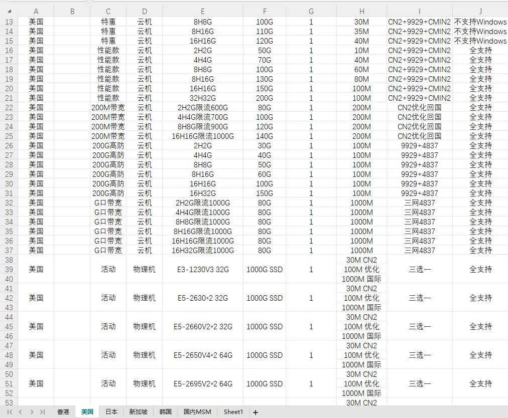 ✅安全免实名,全球稀有服务器,你想找的我都有,可以先测试,满意再说!!!!!