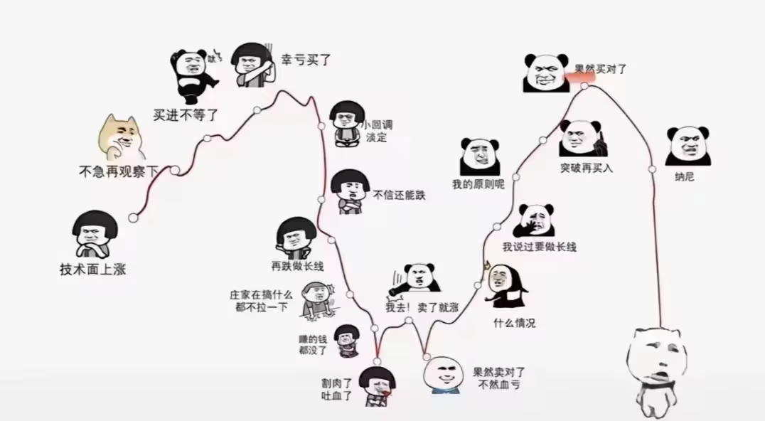 哔哩哔哩9位伪全A的UID有人要吗