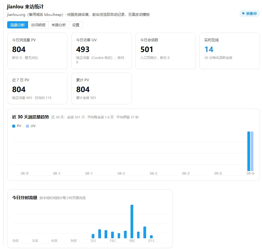 自制流量统计，只能说Ai还需训练！